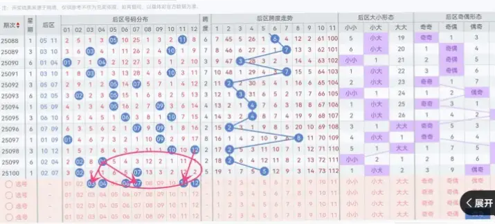 体育彩票大乐透中奖查询表：数据驱动的中奖信息分析指南