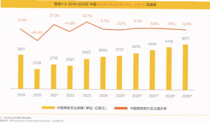 如何扩大搜索范围降低住宿成本？