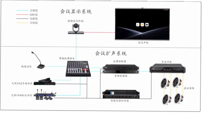 比赛期间大屏幕音响系统如何配置？包括魁北克