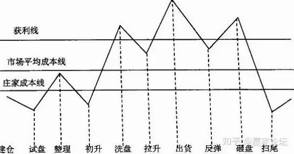为什么庄家升盘后强队反而容易输？