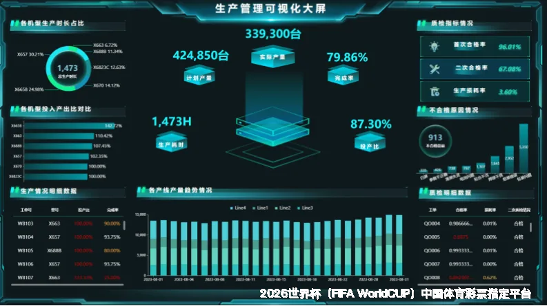 预测模型与算法